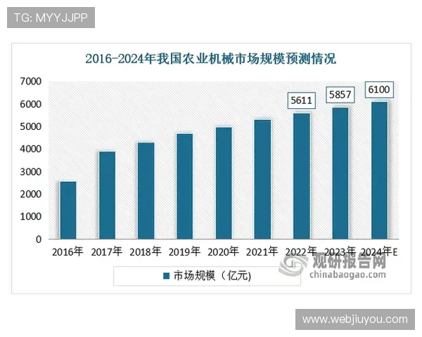 ag亚游国际市场:未来五年内国际博彩市场的主要增长动力与投资机会分析 ag亚游国际市场:未来五年内国际博彩市场的主要增长动力与投资机会分析