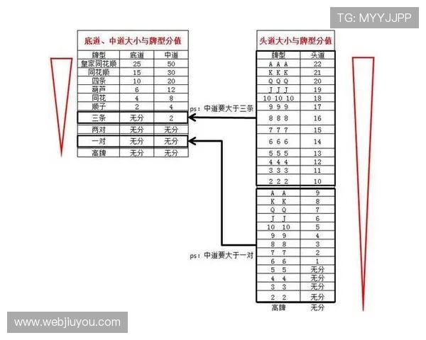 十三水游戏玩法详解让你轻松掌握，成为牌场高手的必备攻略