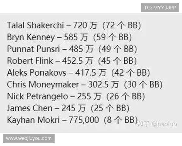 如何利用德扑之星透视功能优化你的游戏策略实现持续盈利