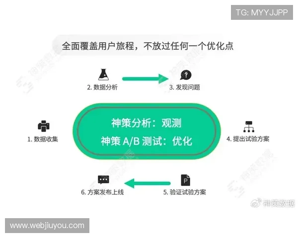 九游优盟游戏推广平台如何结合数据分析优化推广策略,提升游戏的市场竞争力 九游优盟游戏推广平台如何结合数据分析优化推广策略,提升游戏的市场竞争力